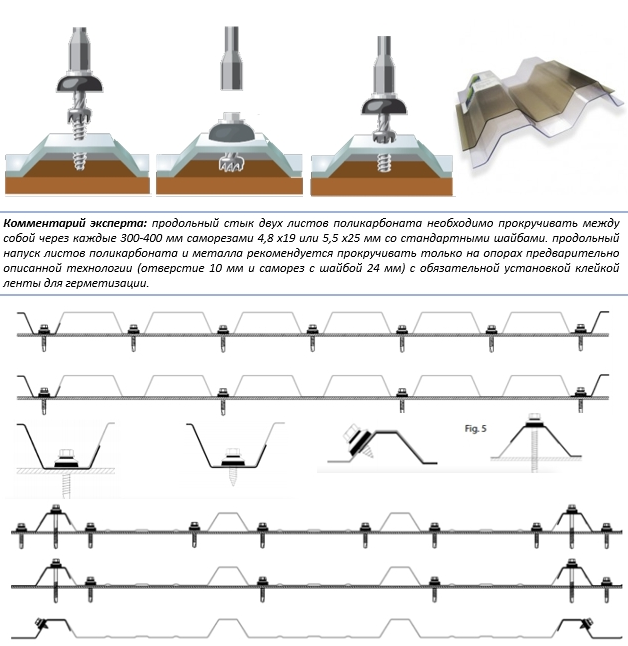 Схема крепления поликарбоната к металлическому каркасу расстояние между саморезами
