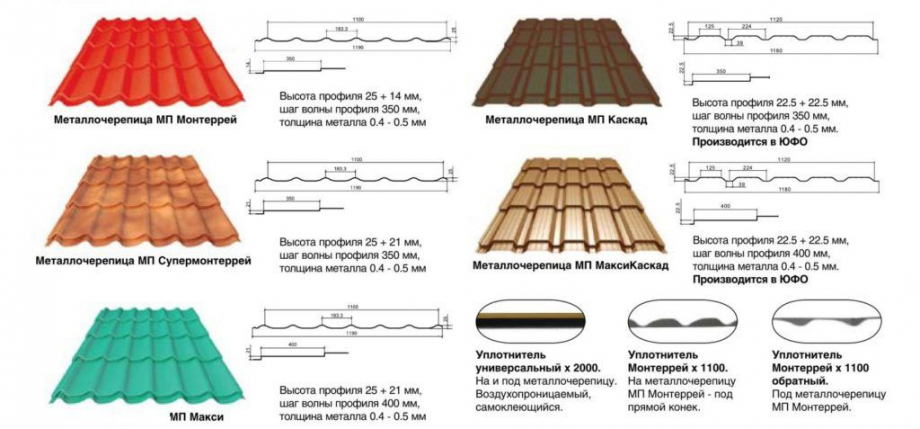 Разновидности металлочерепицы фото с названием и описанием