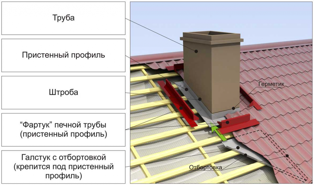 Доборные элементы из мдф