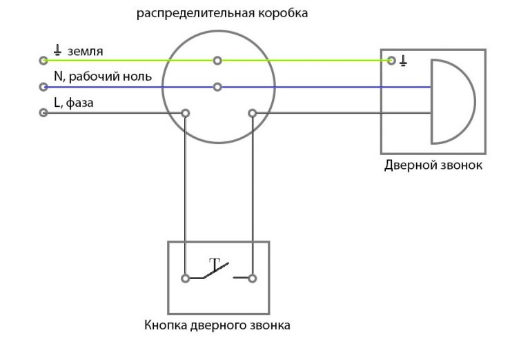 Звонок визит схема подключения