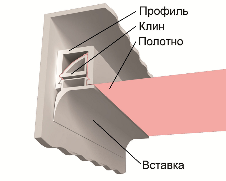 Крепление потолка нива