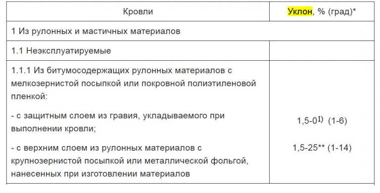 Как называется минимальный блок который может быть выделен для размещения файла на диске