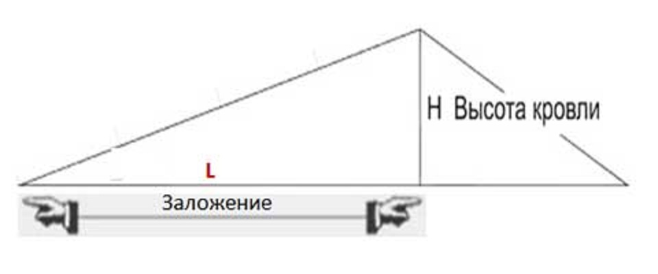 Каков должен быть уклон плоской кровли + минимальная разуклонка в процентах