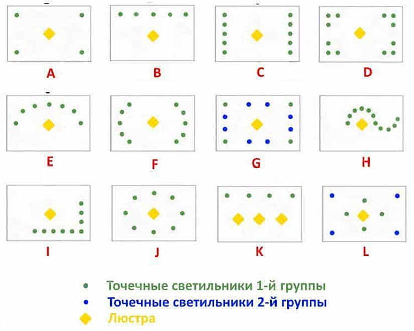 Схемы спотов на потолке