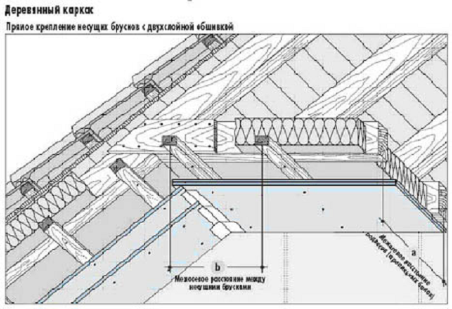 Как присоединить стену к крыше архикад