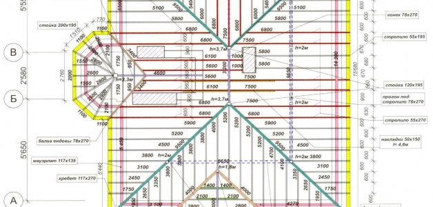 Четырехскатная крыша с эркером: стропильная система, чертежи, фото