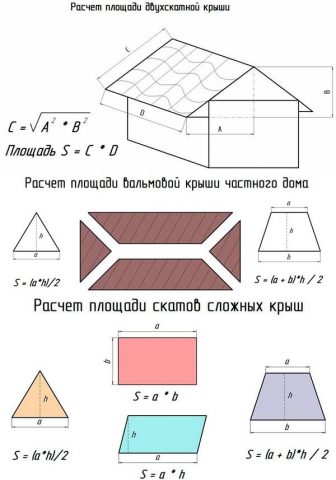 Четырехскатная крыша с эркером: стропильная система, чертежи, фото