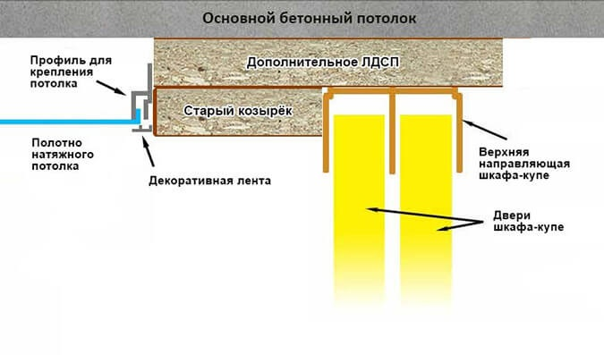 Установка шкафа купе с натяжным потолком с закладной