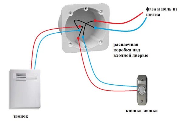 Схема подключения электрозвонка в квартире