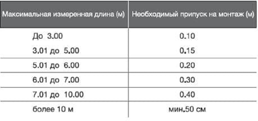 Максимальная толщина. Максимальная длина полотна натяжного потолка. Натяжной потолок максимальный размер полотна без шва. Максимальная ширина натяжного потолка. Максимальная ширина натяжного полотна.