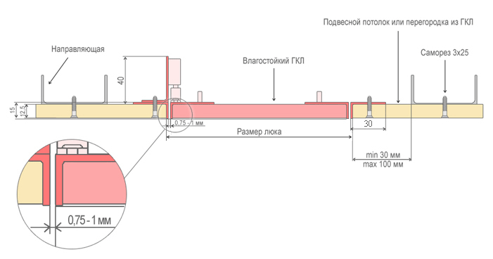 Люк невидимка своими руками чертежи