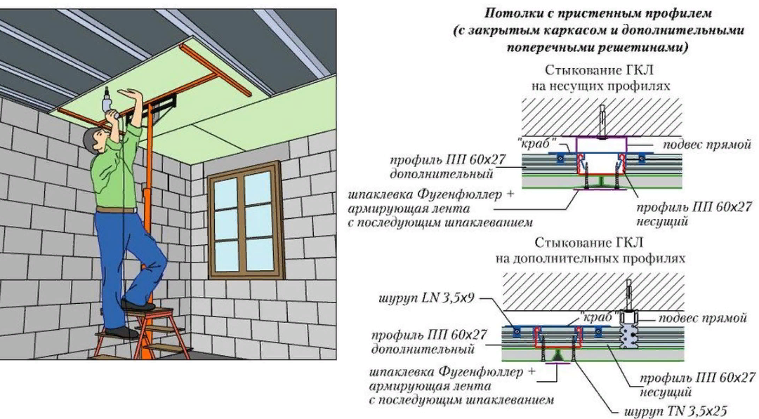 Потолок из гкл на металлическом каркасе схема