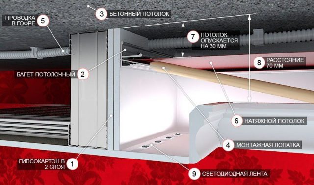 Двухуровневые потолки из гипсокартона с подсветкой: как сделать своими руками