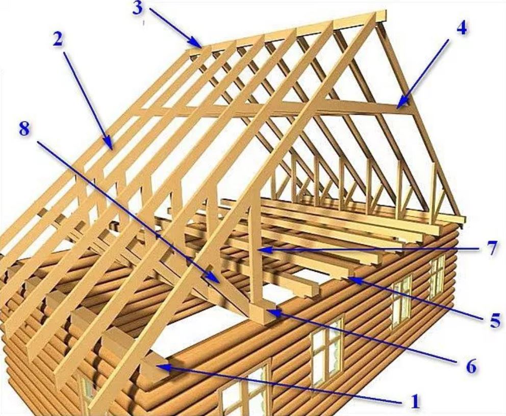 Сборка деревянной конструкции