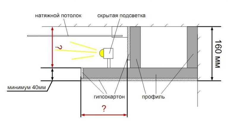 Потолок из гипсокартона схема каркаса