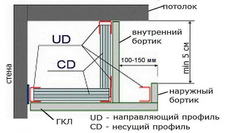 Потолок на виброподвесах схема