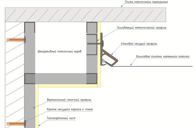 Рисунки на потолке из гипсокартона