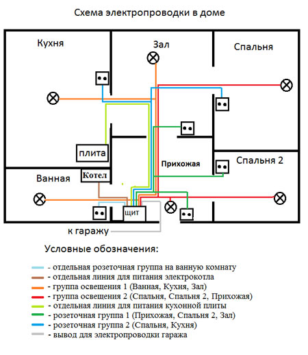 Схема проводки акцент тагаз