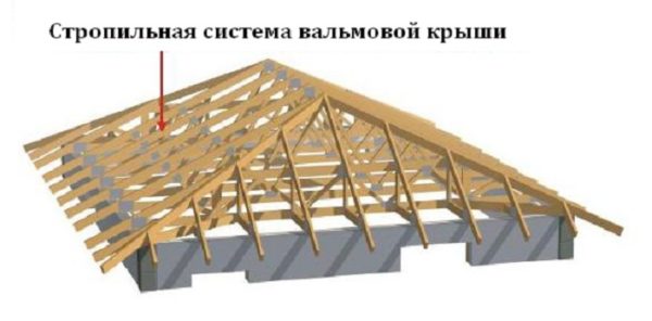 Ломаная мансардная крыша: схемы, размеры, утепление