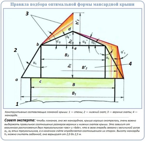 Ломаная крыша своими руками чертежи и фото