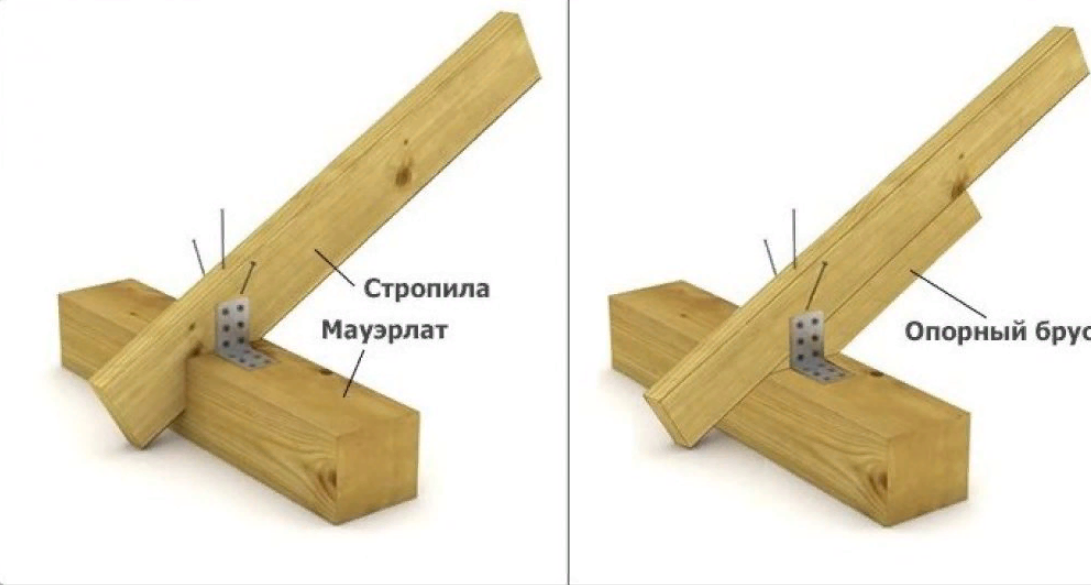 Ломаная крыша с мансардой чертежи стропил