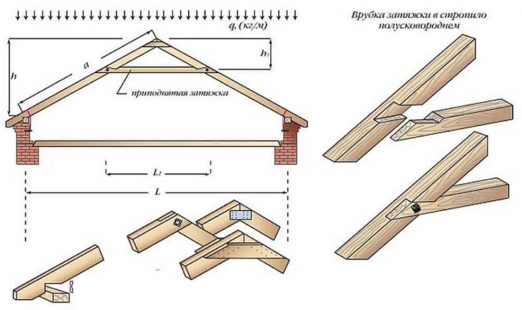 Ломаная крыша с мансардой чертежи стропил