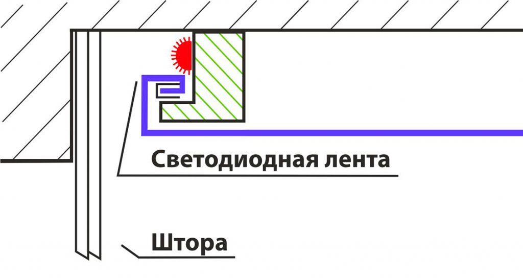 Ниша для штор чертеж