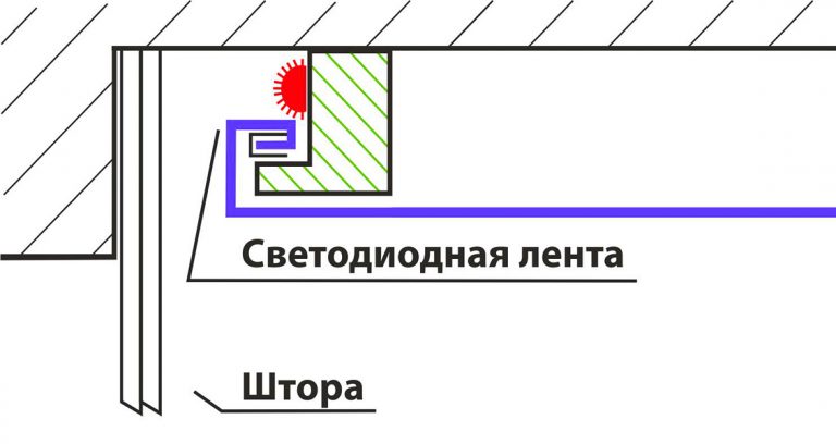 Ниша для штор в натяжном потолке фото