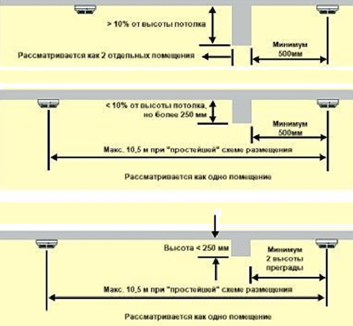 Расстояние между пожарными датчиками