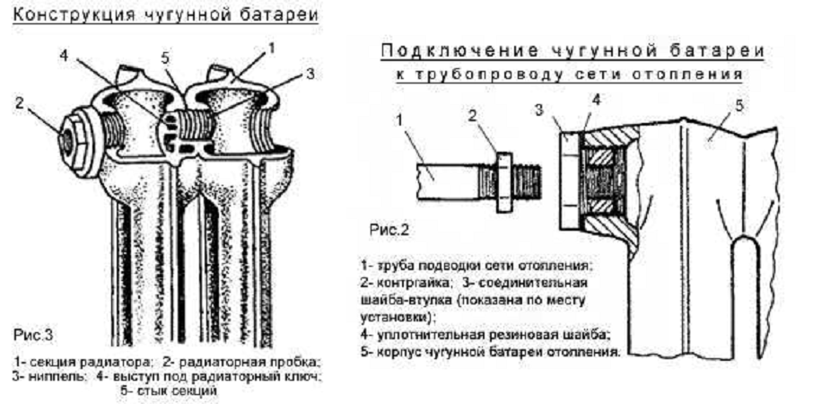 Как нарисовать батарею