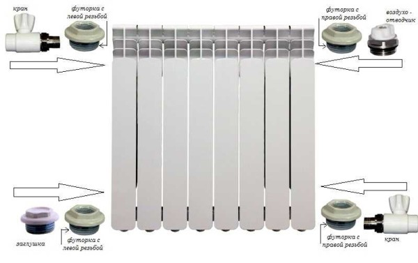 Соединение секций радиаторов отопления между собой