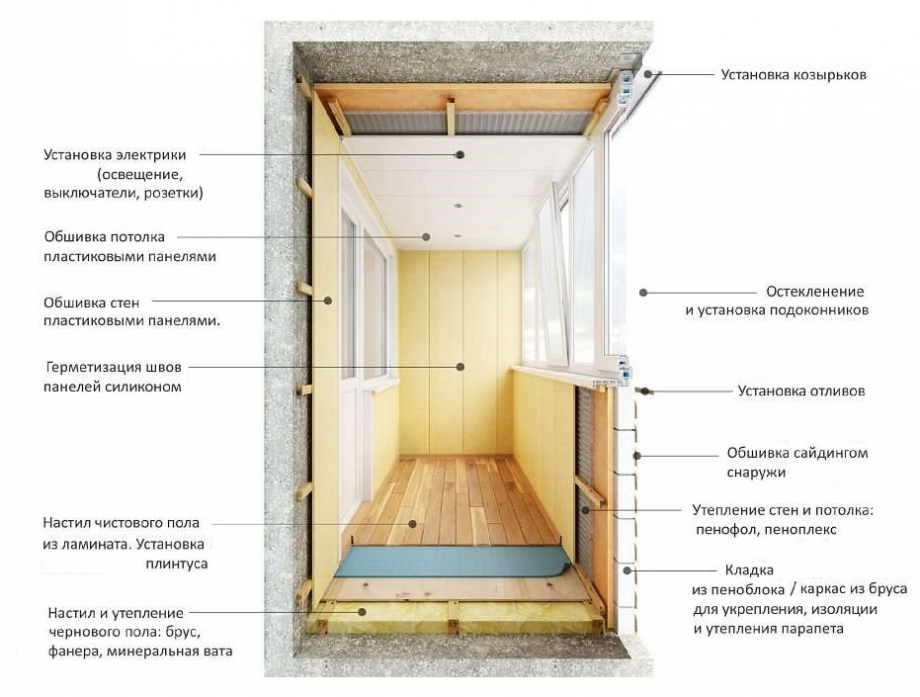 Утепление балкона схема