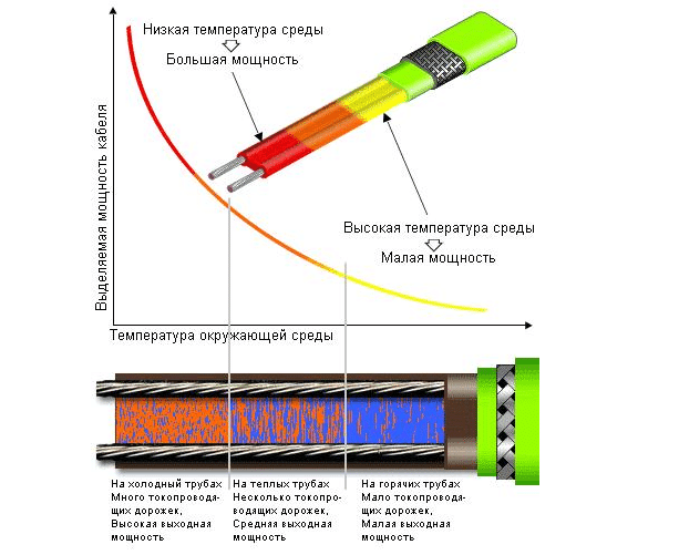 Размотчик кабеля своими руками чертежи