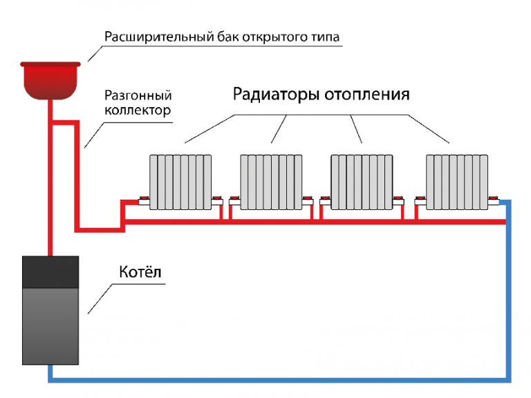 Ленинградка система отопления в частном доме из полипропилена схема подключения 2 этажа