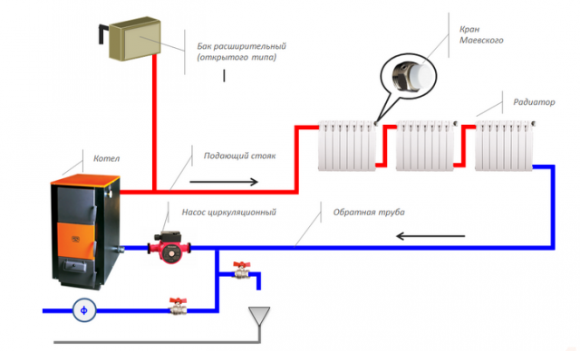 Однотрубная и двухтрубная система отопления Ленинградка: схема, монтаж, видео