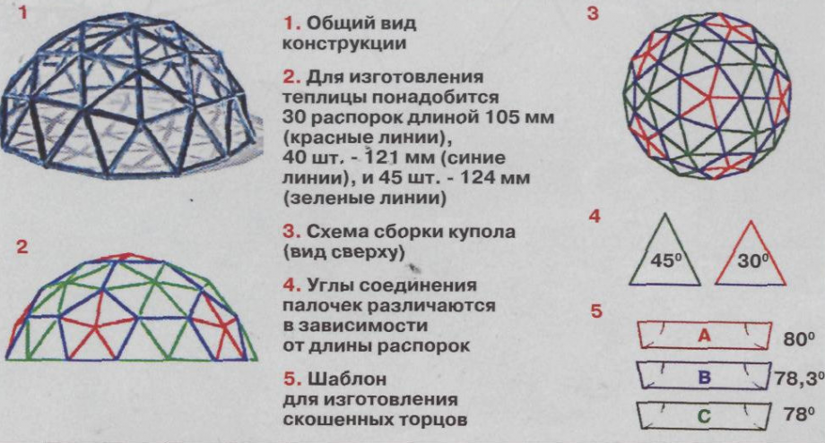 Теплица бабочка своими руками чертежи размеры