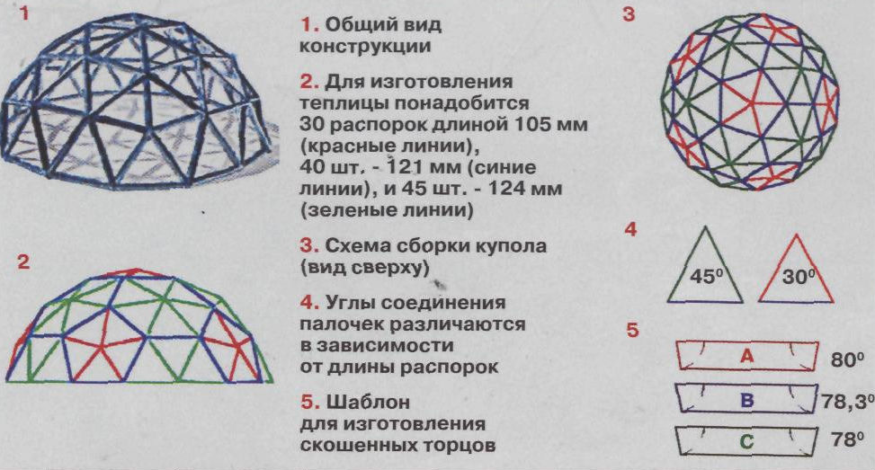 Шар из треугольников схема