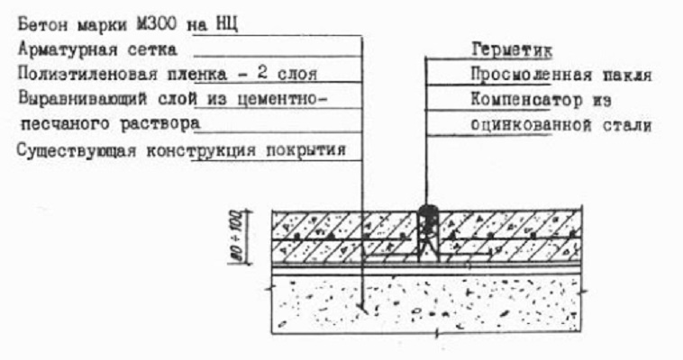 Исполнительная схема подстилающего слоя под полы из бетона