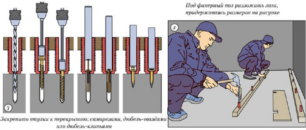 Как построить лаг машину