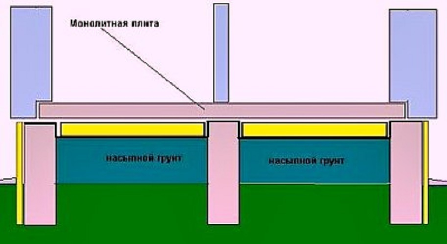 Плита пола по грунту