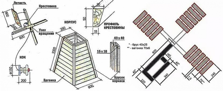 Схема мельницы для сада своими руками