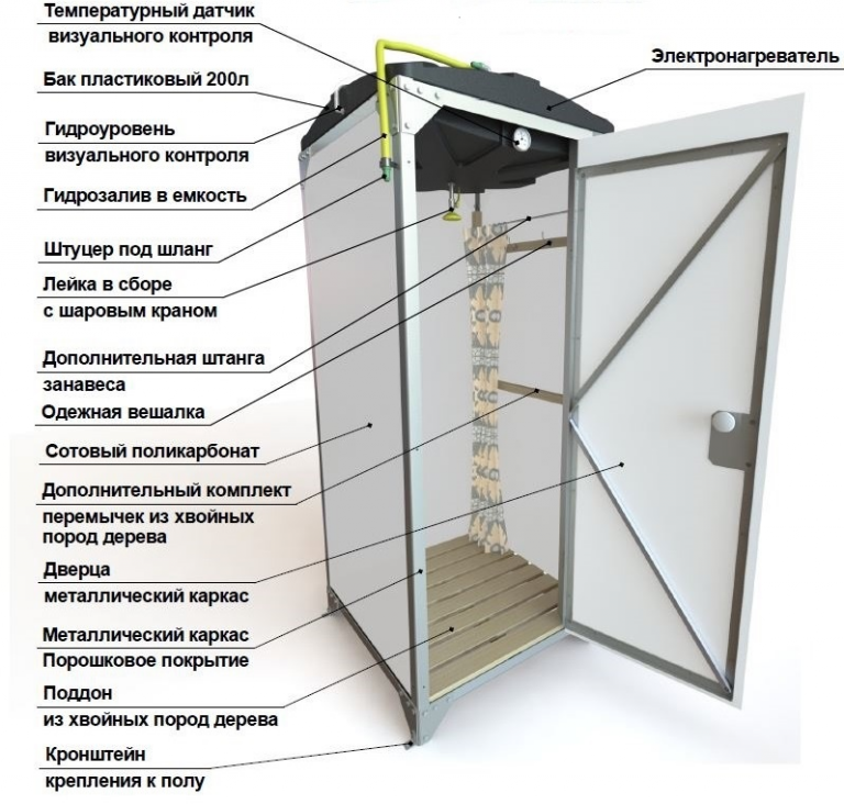 Схема слова душ