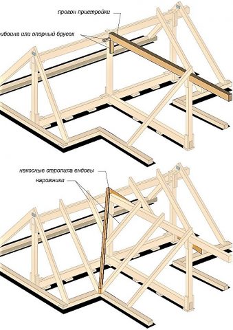 Как соединить крышу пристройки с крышей дома