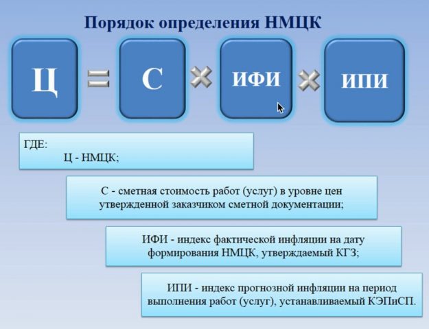 Минстрой РФ изменил порядок позволяющий по-новому определять НМЦК (начальную максимальную цену контракта)