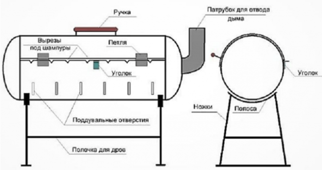 Мангал из газового баллона в виде паровоза своими руками: чертежи, фото