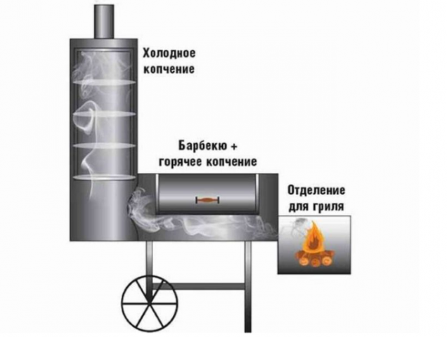 Коптильня из баллона от фреона: горячего копчения, как сделать