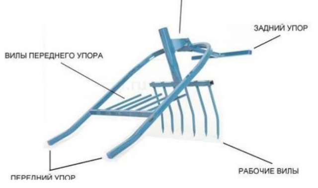 Чудо-лопата для копки земли своими руками