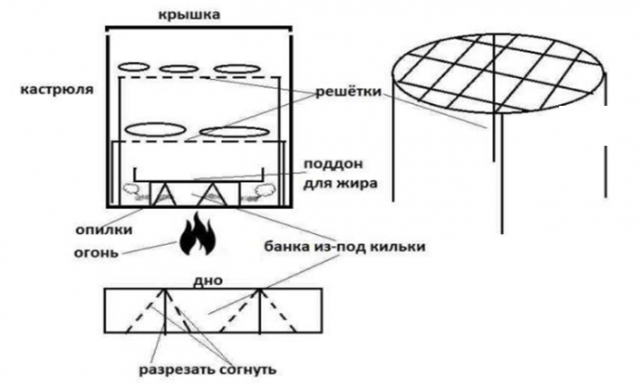 Модульные барбекю комплексы от производителя