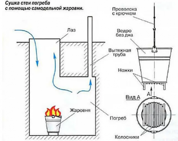 Конденсат в погребе (подвале) на потолке: как избавиться, почему образуется