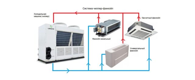 Профессиональный монтаж фанкойлов